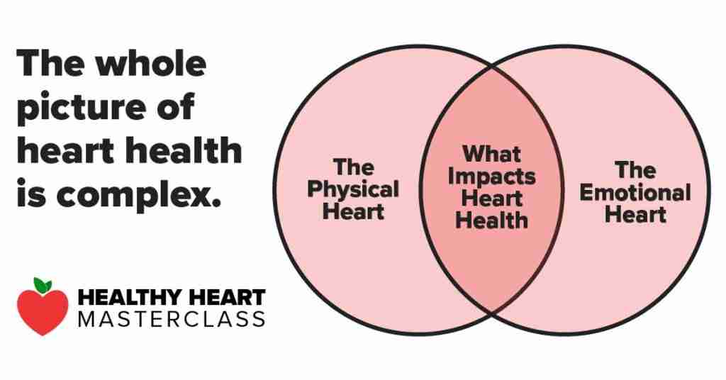 Healthy Heart Masterclass with Dr. Mimi Guarneri